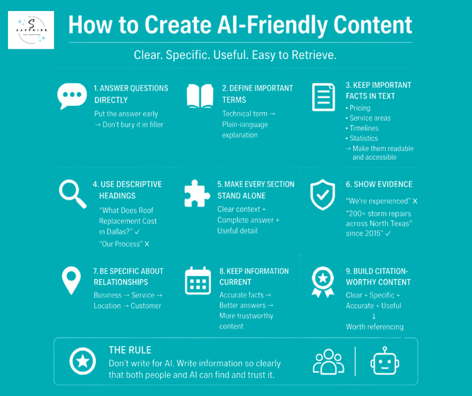 Step-by-step framework for creating clear, structured, and AI-friendly website content.