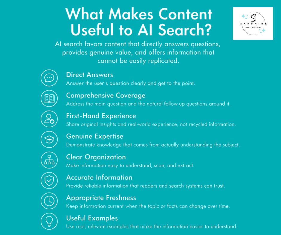 a detailed infographic that explains what makes content useful to ai search, from direct answers to useful examples and everything else in between