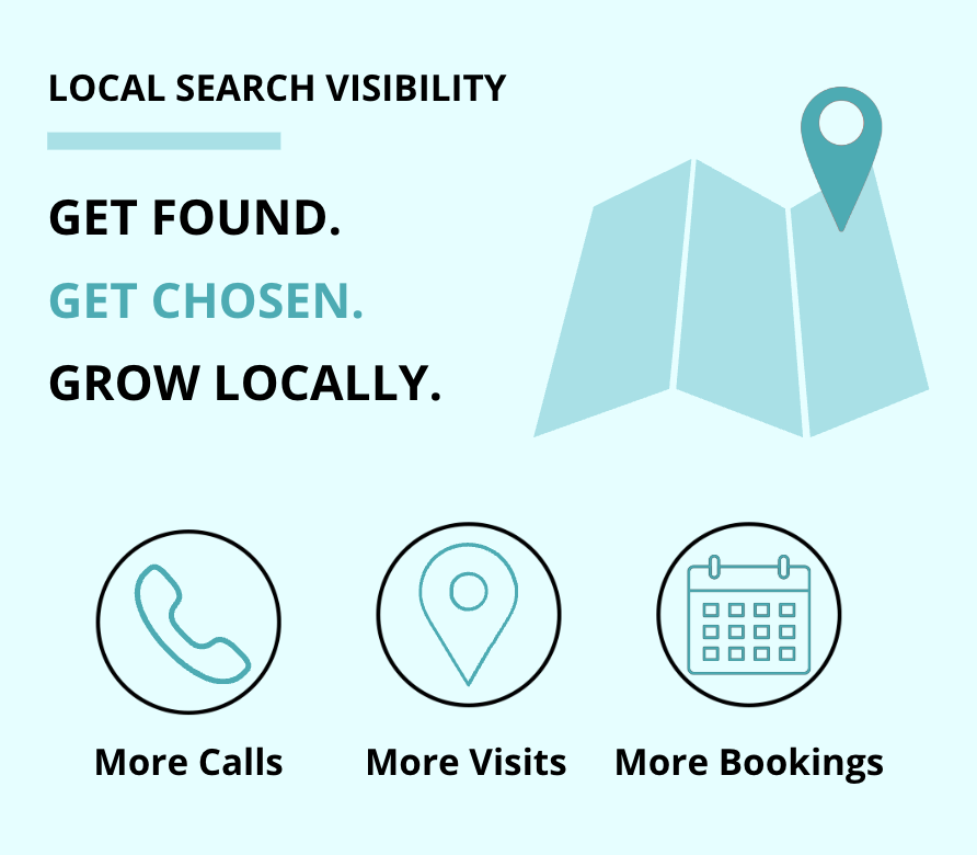 Local search visibility can help businesses generate calls, visits, and bookings.