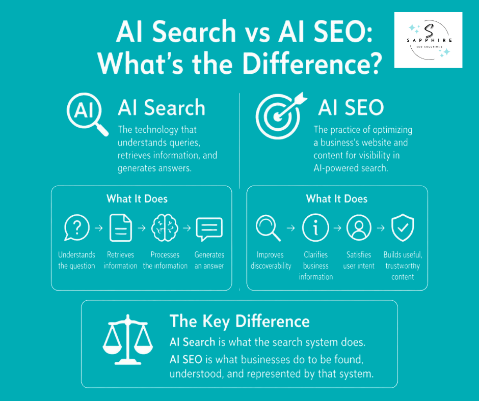 a detailed infographic on what ai search and ai seo, what each one does, and the key difference between the two.