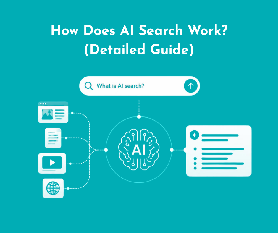 a search bar that connects to AI which use websites to generate info with caption: how does ai search work?