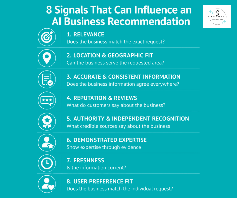 List of eight key signals, including relevance, location, reviews, and freshness, that influence AI business recommendations.