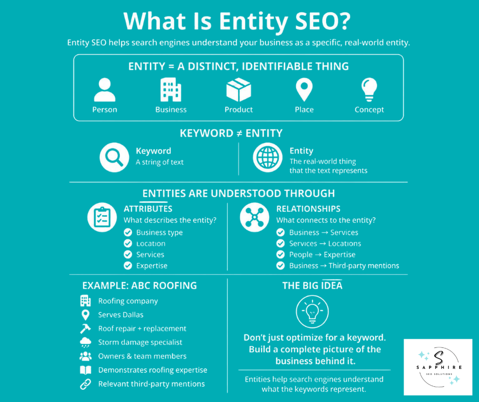 Definitive guide comparing keywords to entities and outlining core business attributes.