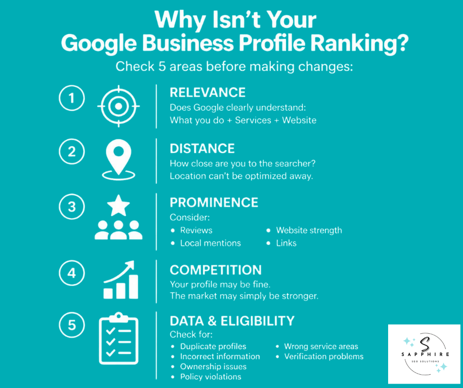 Infographic detailing five core ranking factors to check, including relevance, distance, and profile prominence.