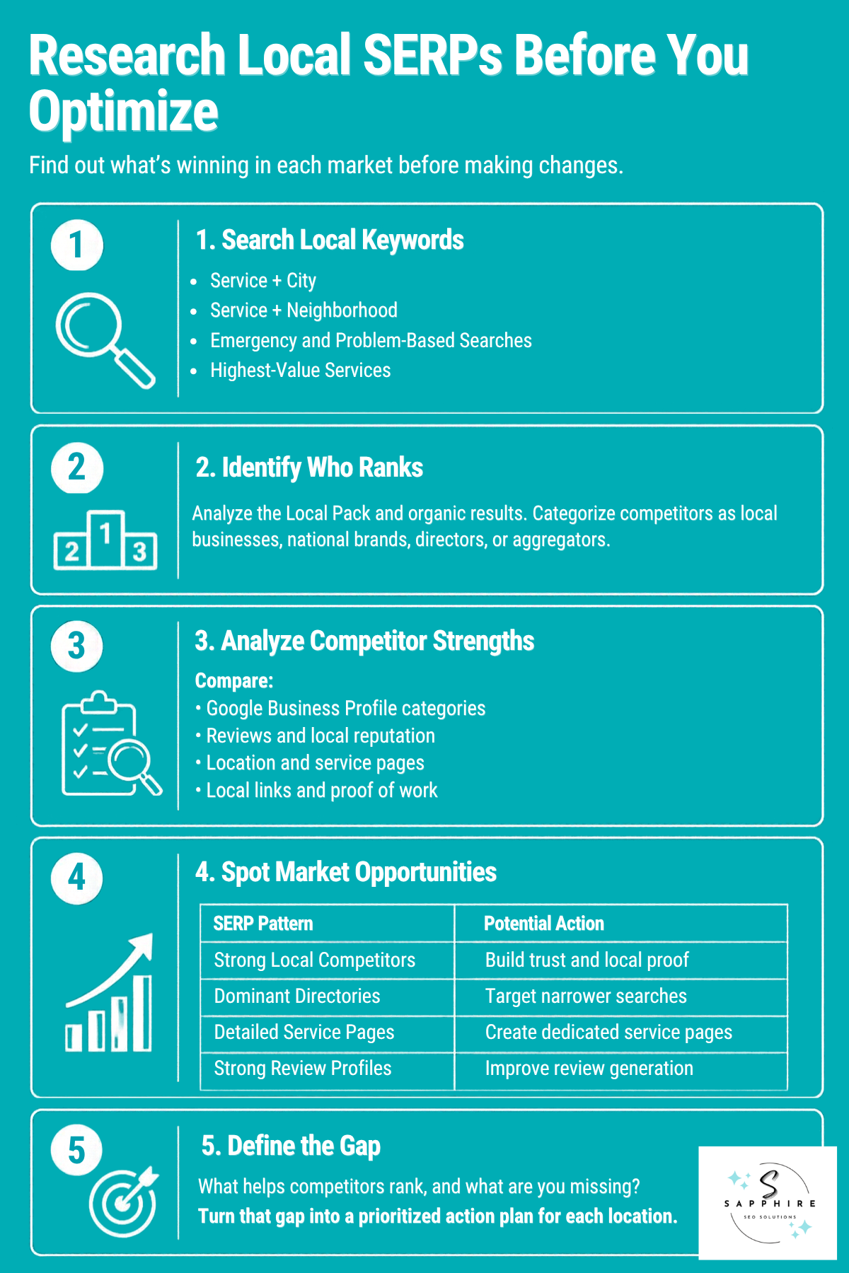 Step-by-step framework for researching local search engine results pages and analyzing local SEO competitors.