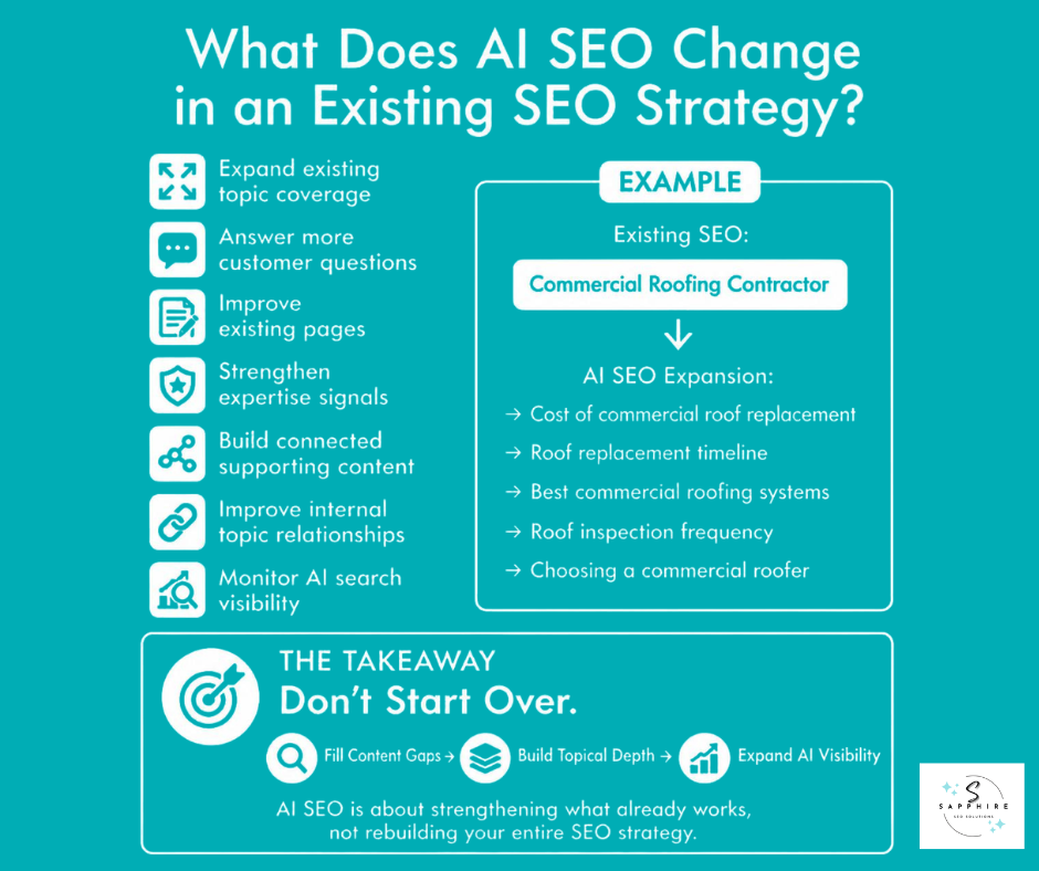 an explanation of what AI SEO change to an existing seo strategy with an example of a commercial roofing contractor in this infographic. The takeaway: don't start over.