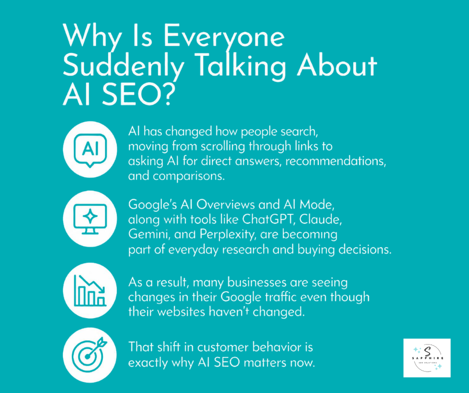 AI has changed how people search with people choosing ai tools like chatgpt and more to do research and make buying decisions, which has affected the organic traffic businesses receive.