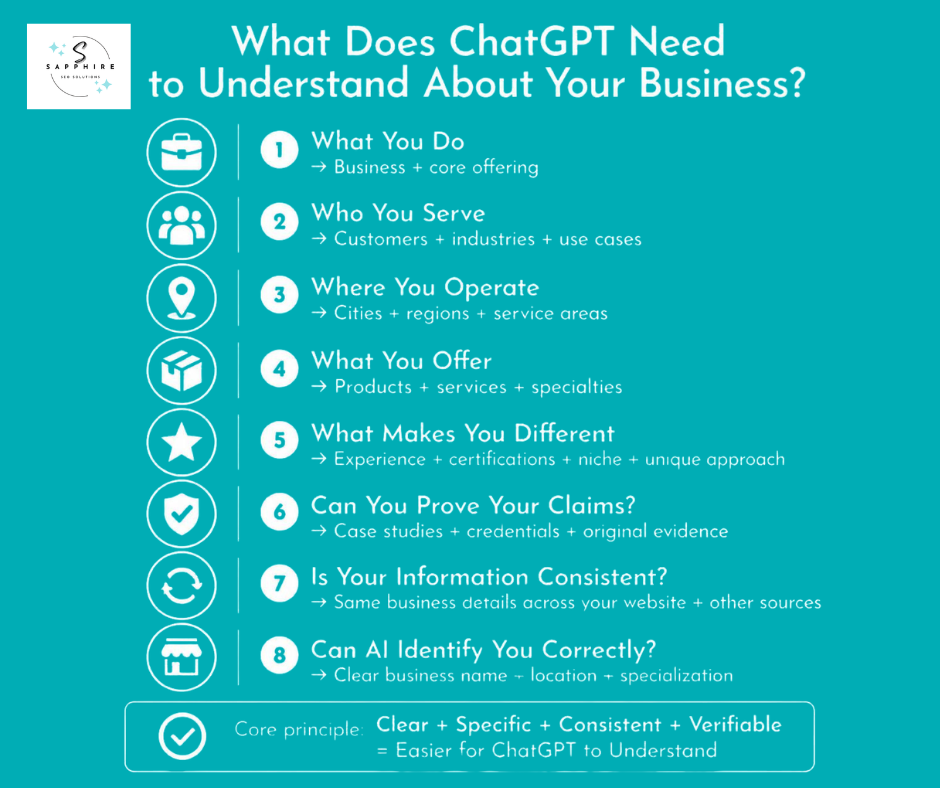 a detailed infographic on how the type of information chatgpt need to understand your business, and they include what you do, who you serves, where you operate and more