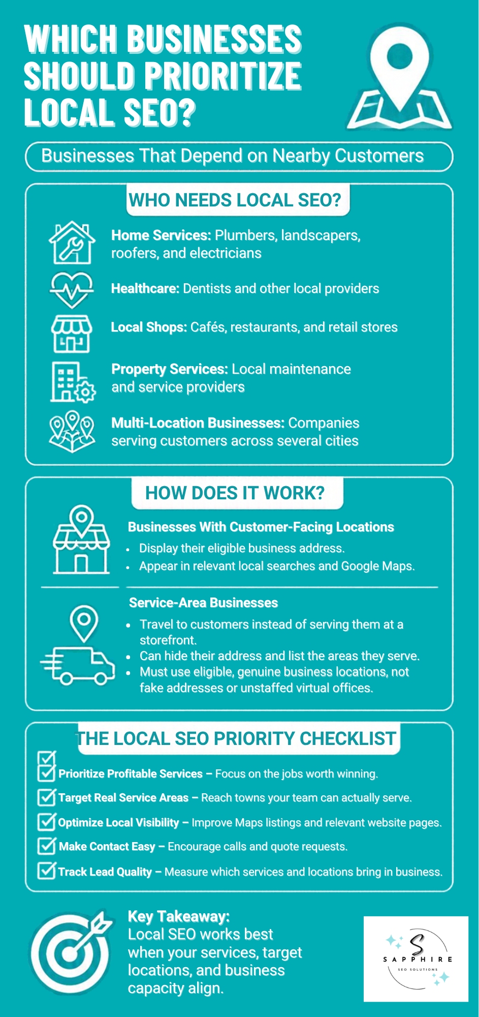 Infographic detailing which nearby businesses need local SEO, how local search works, and a priority checklist.