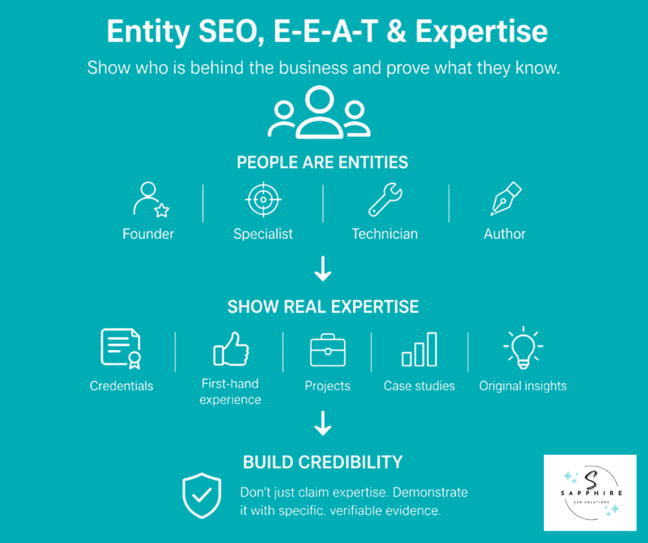 Infographic on linking people entities and real-world expertise to build strong E-E-A-T.