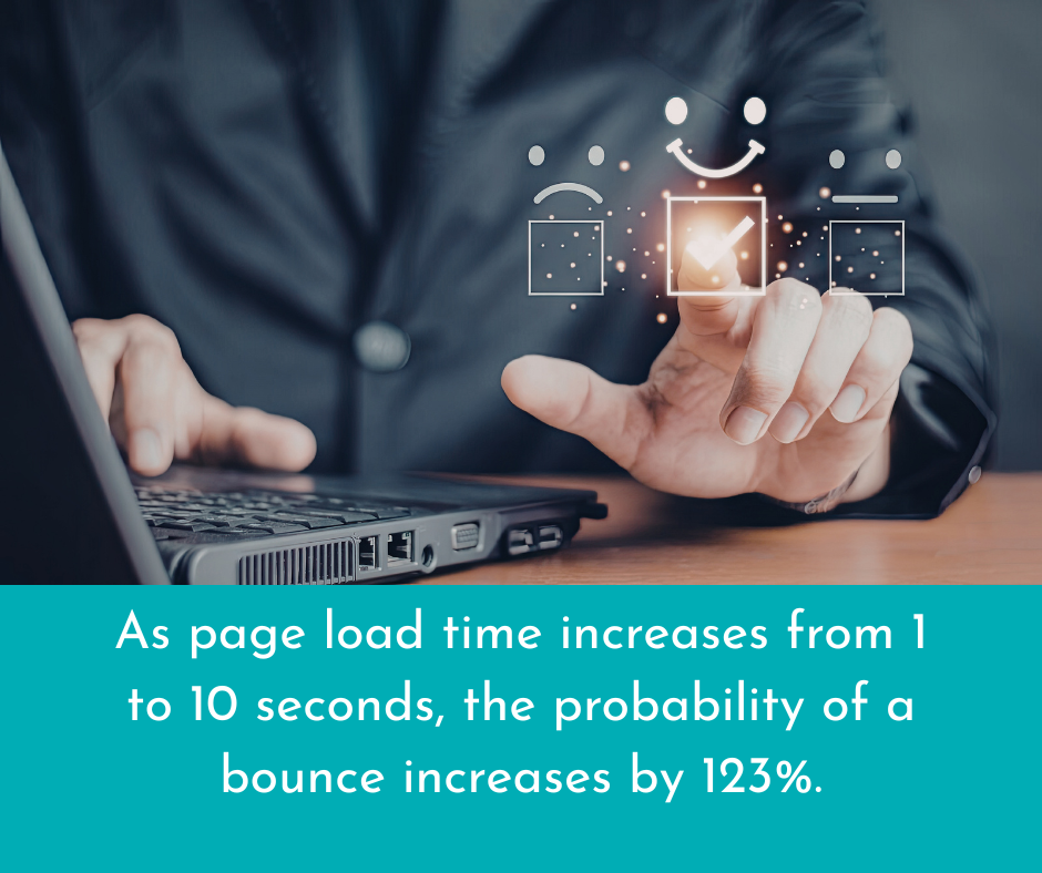a statistic about how an increase in website load speed increases bounce rates by 123%