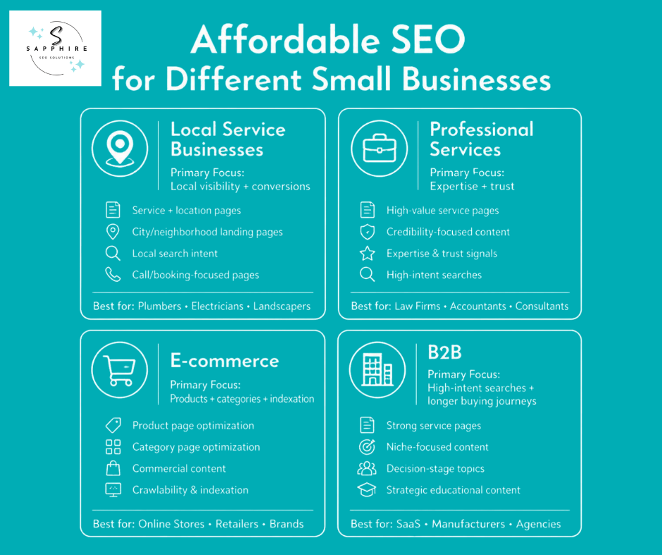 Comparison chart showing tailored affordable SEO strategies for local service businesses, e-commerce, professional services, and B2B companies.