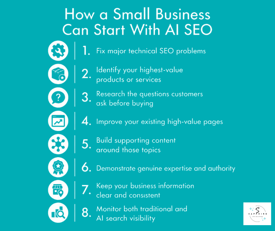 8 steps on how small businesses can start with aI seo explained in this infographic