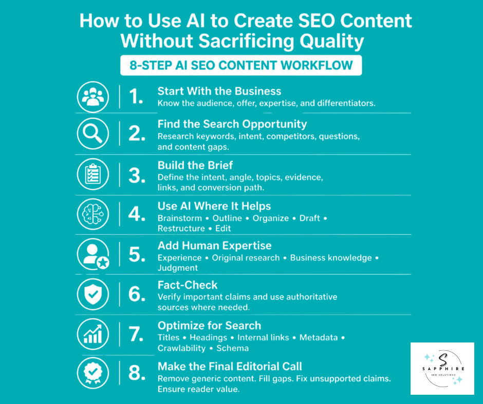 An 8-step AI SEO content workflow infographic detailing how to use artificial intelligence without losing quality.