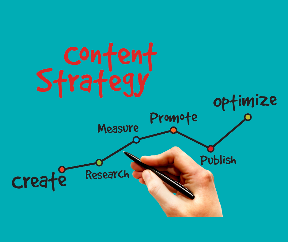 a timeline showing different stages of content strategy
