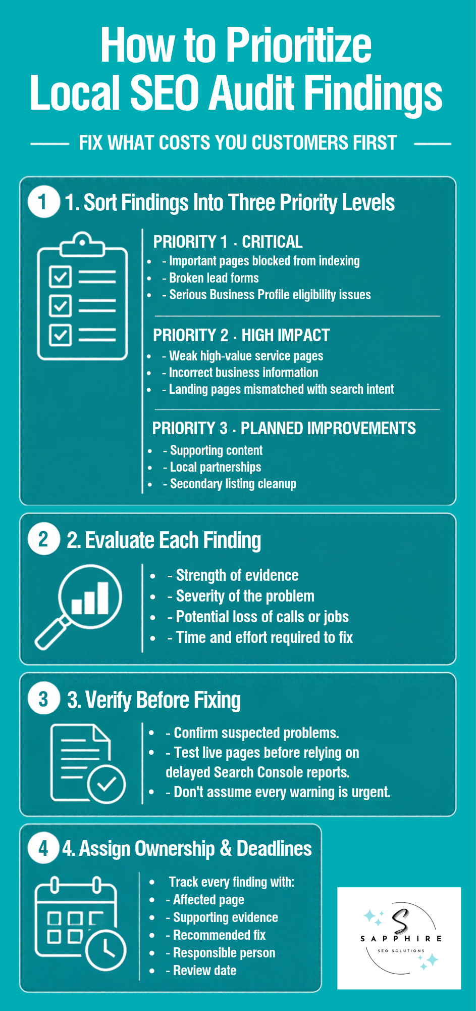 Guide on prioritizing local SEO audit findings into critical levels to fix issues that cost you customers first.