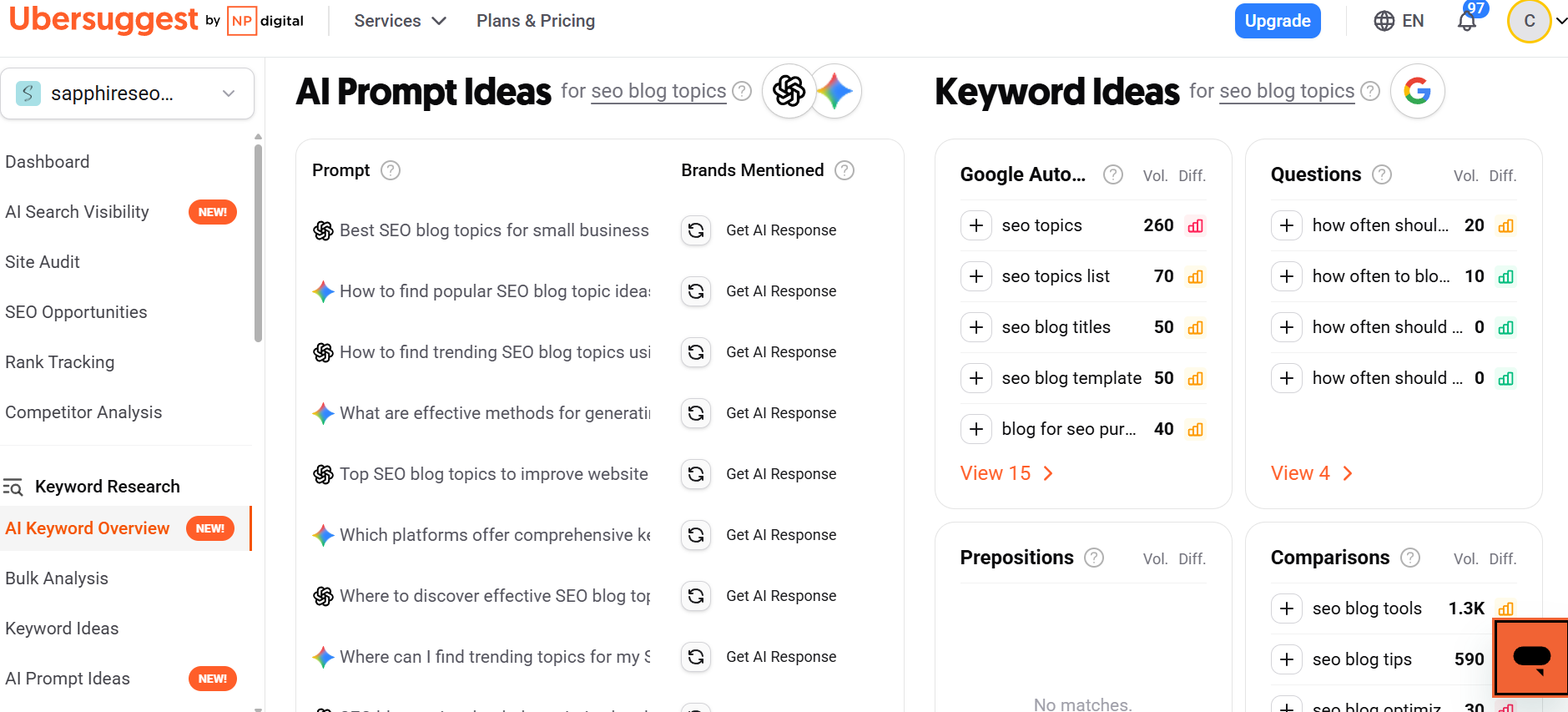 a screenshot of Ubersuggest keyword research tool showing AI prompt ideas for blog topic generation