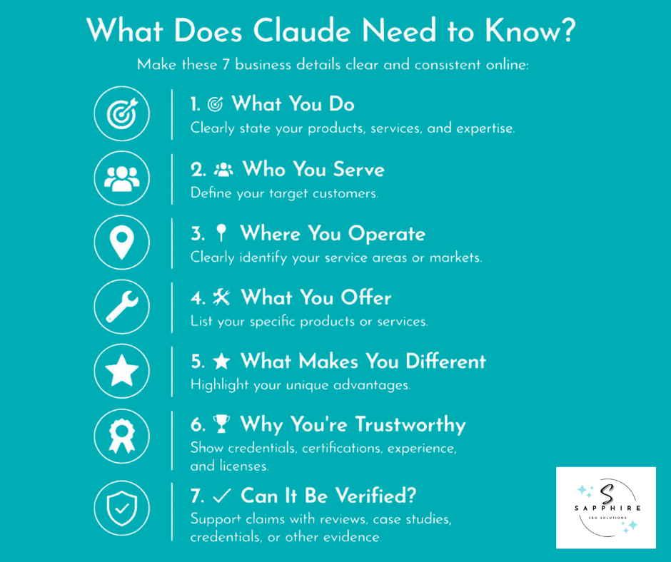 Infographic outlining seven critical business details that must be made clear and consistent online for Claude.