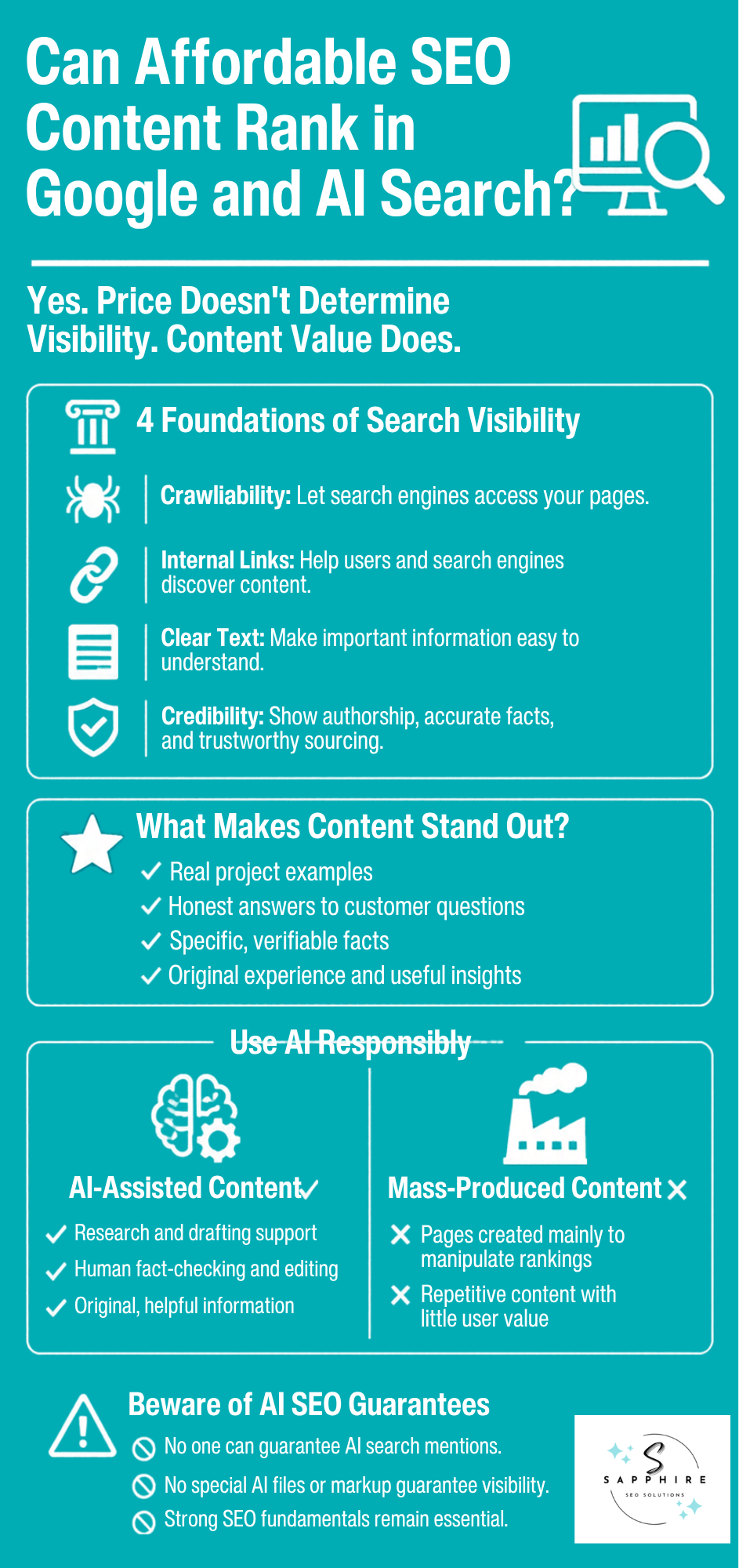 Infographic asking if affordable SEO content can rank in Google and AI search, detailing visibility foundations.