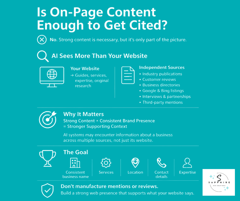 Infographic explaining why on-page content alone is not enough and why AI systems look at independent web sources for citations.