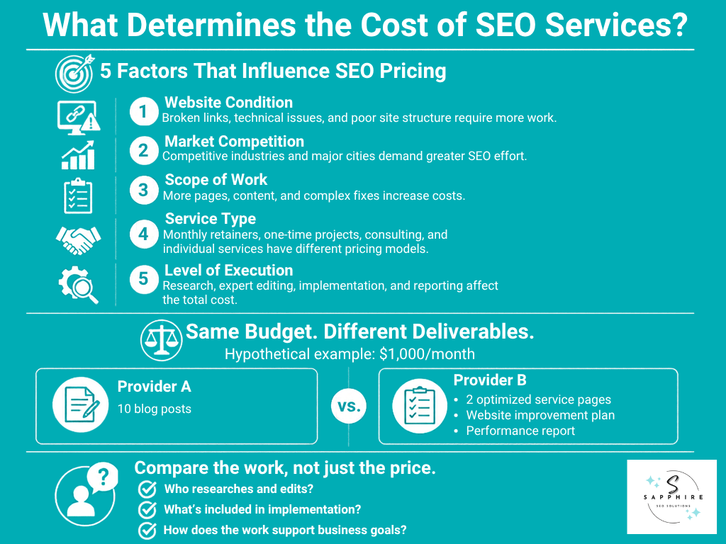 Infographic breaking down 5 factors that influence SEO pricing and comparing agency deliverable models.