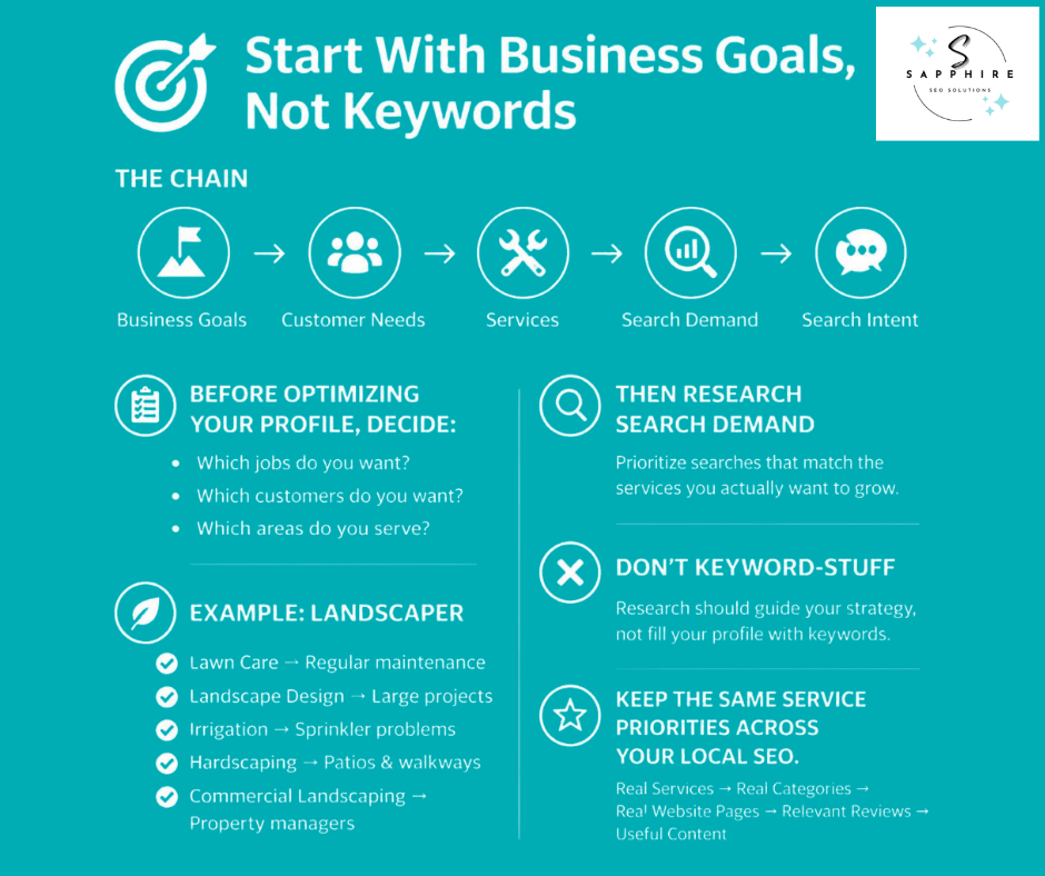 Infographic explaining how to align your local search strategy with business goals rather than keywords.