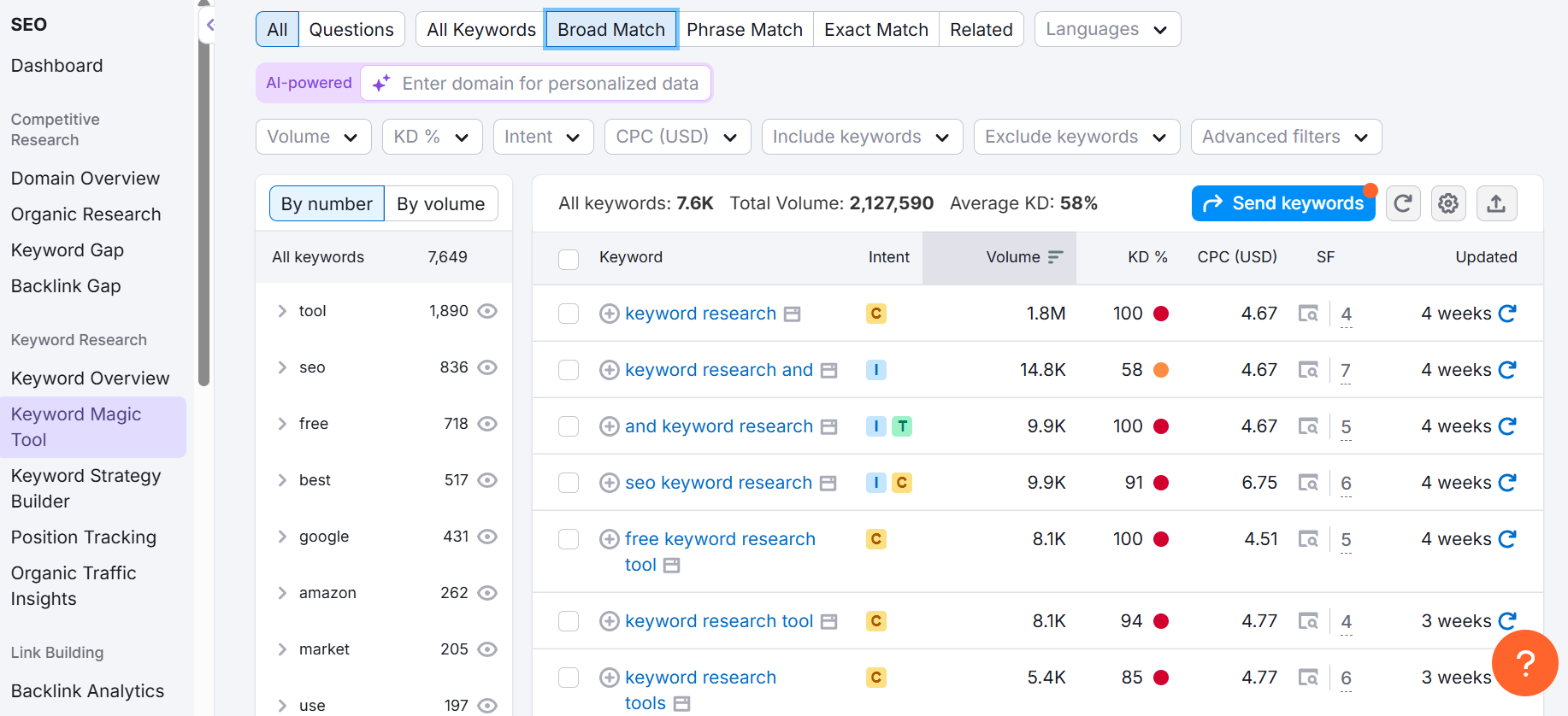screenshot of the keyword magic tool feature of semrush