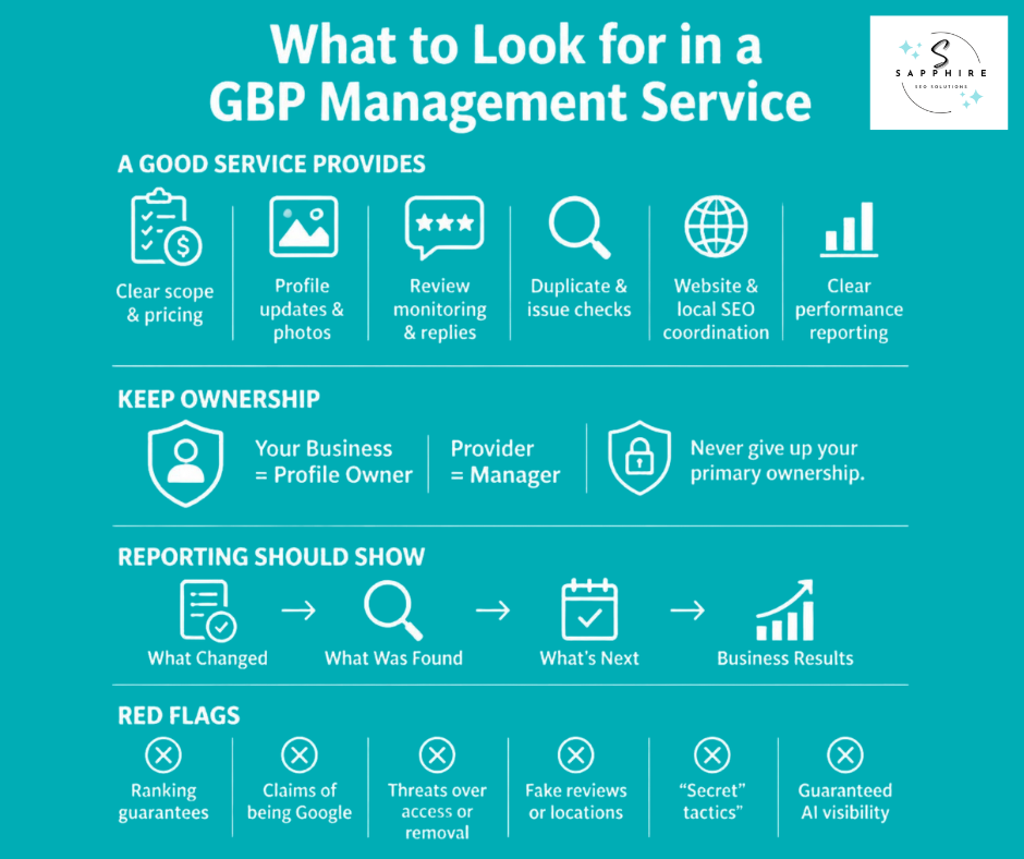 Infographic outlining key features to look for in a professional Google Business Profile management service provider.