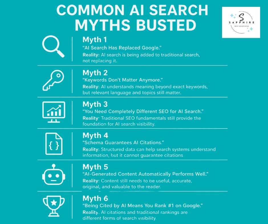 six different ai search myths talked about in this detailed infographic and how the reality is different.