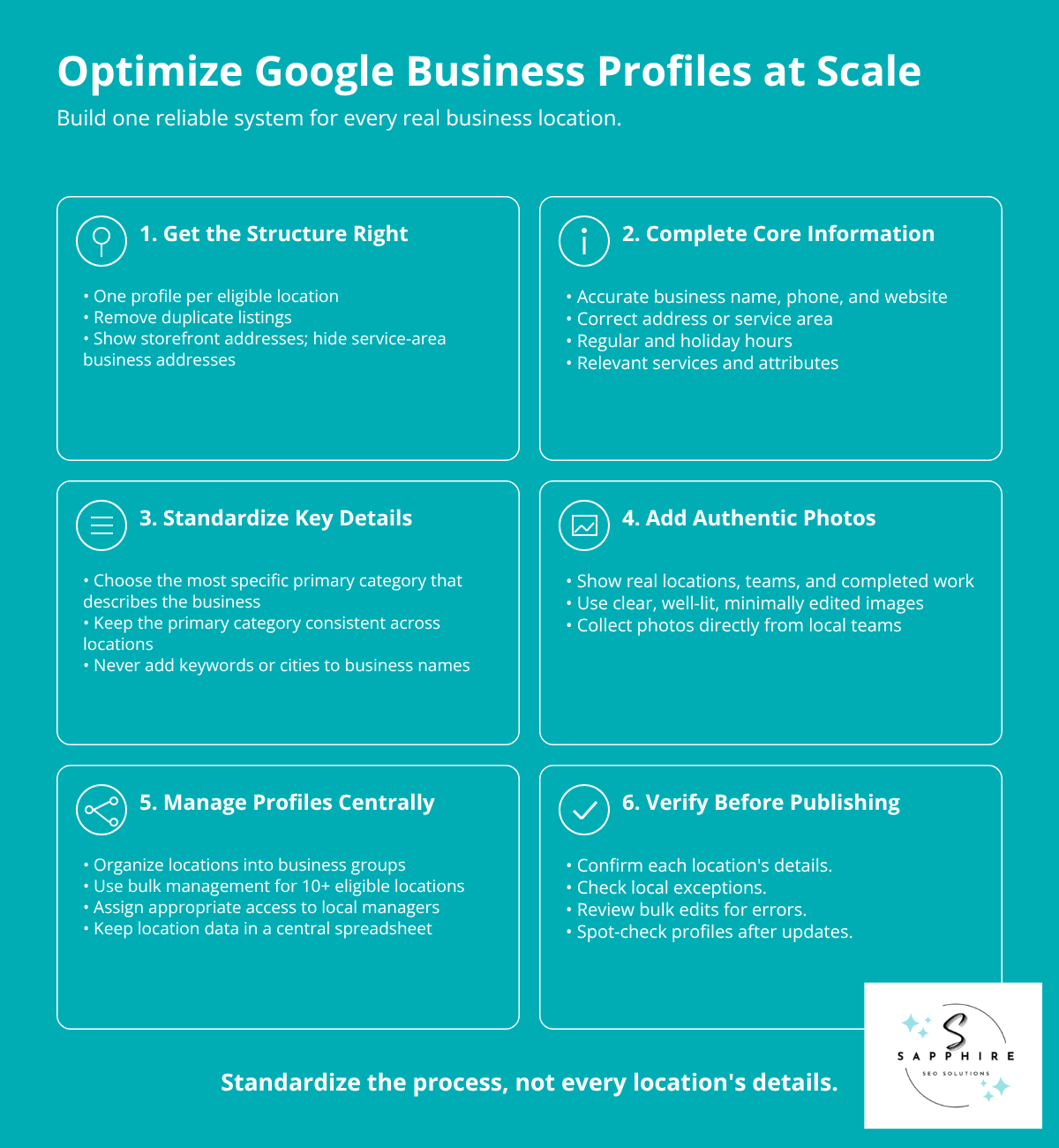 Infographic outlining best practices to set up and optimize Google Business Profiles at scale for multiple spots.