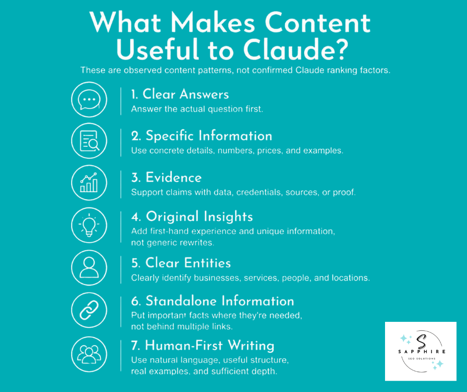 Infographic detailing seven key content patterns that make web pages useful and retrievable for Claude.