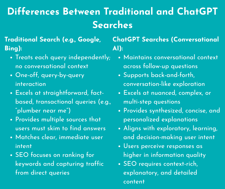 Differences between traditional and ChatGPT searches listed