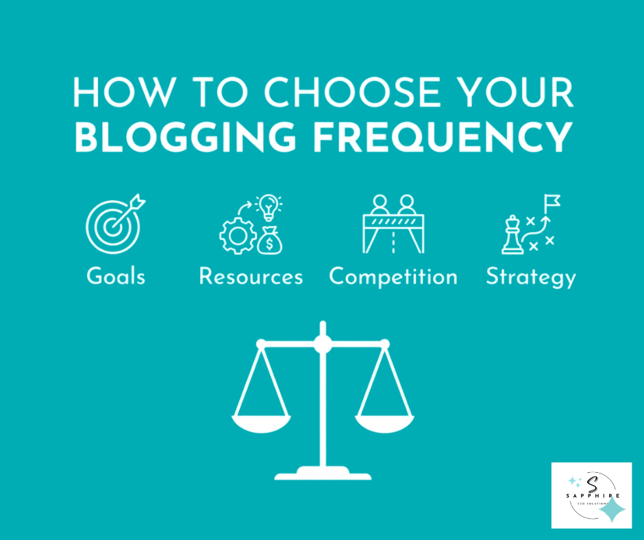 Five factors that affect blogging frequency, including goals, resources, competition, and strategy, explained