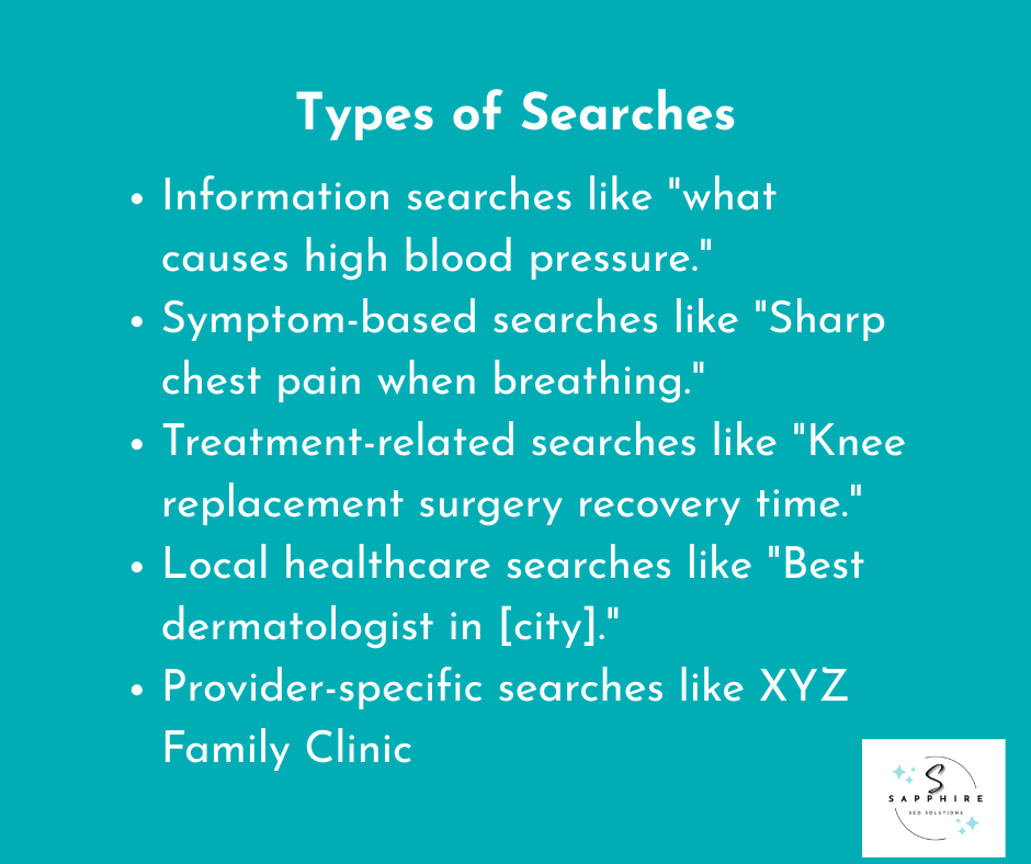 the different types of searches for medical practices explained with examples