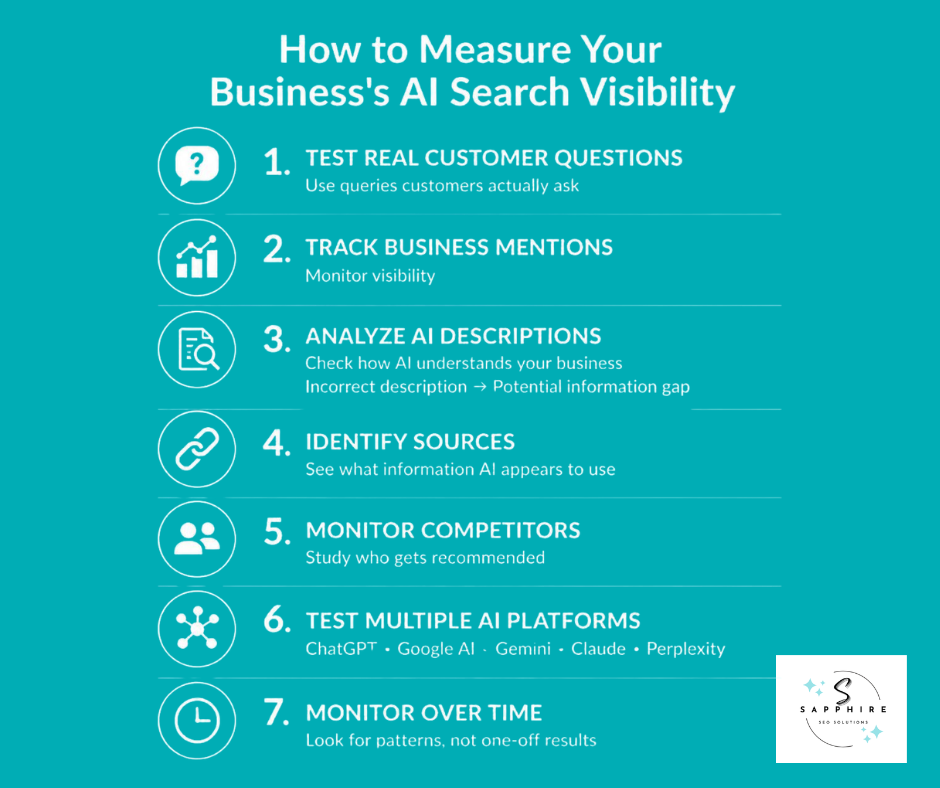 Seven-step guide on how to measure your business's AI search visibility by tracking questions, mentions, and platforms.