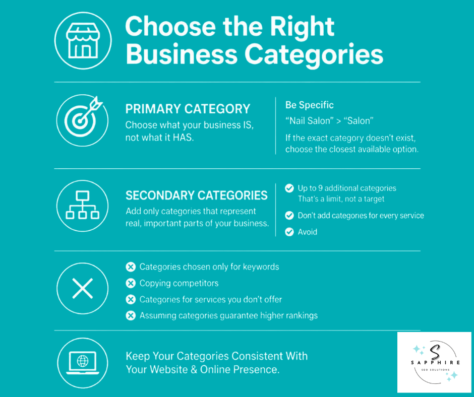 Infographic explaining how to choose the right primary and secondary business categories for better local reach.