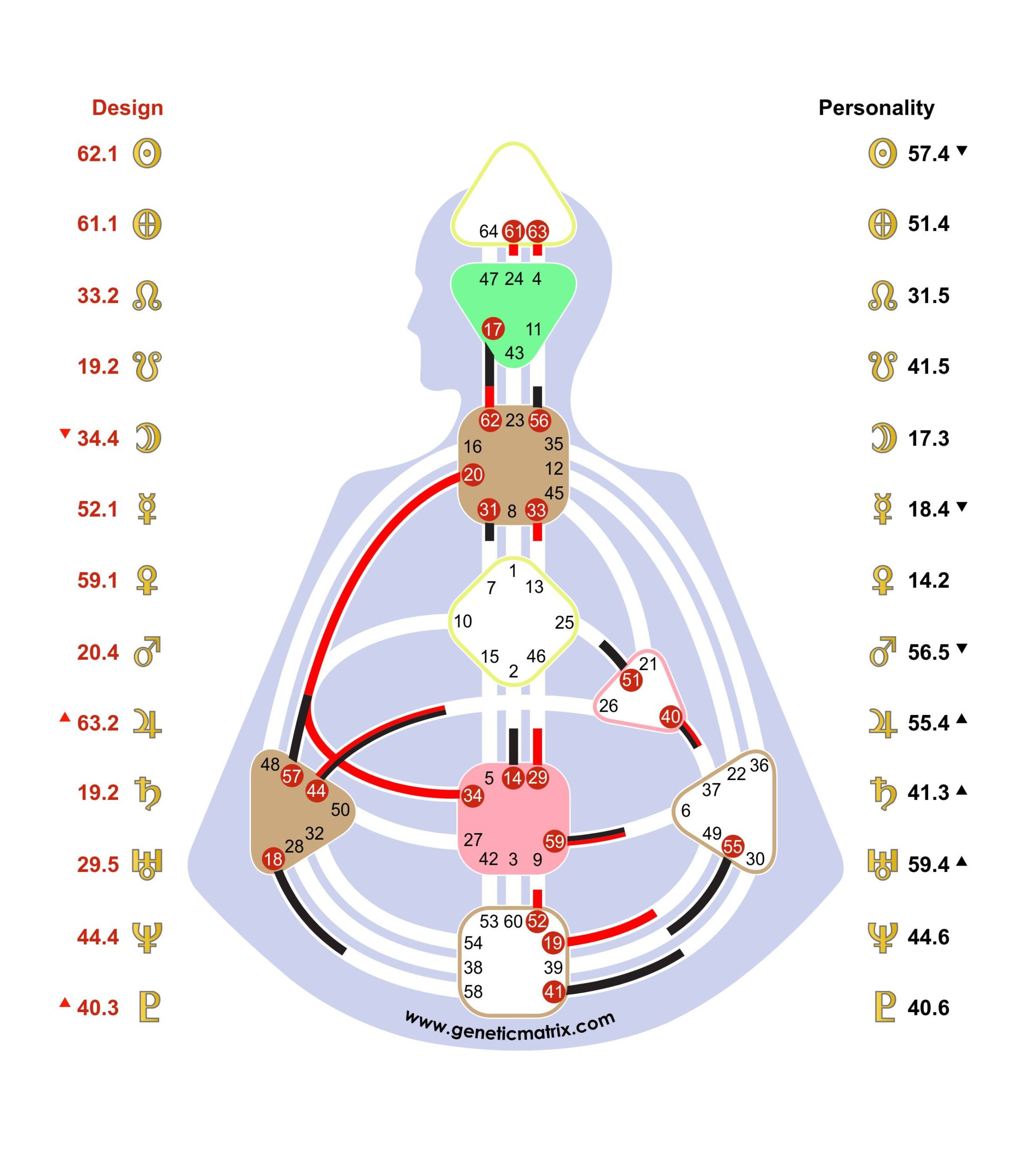 Human Design Blueprint