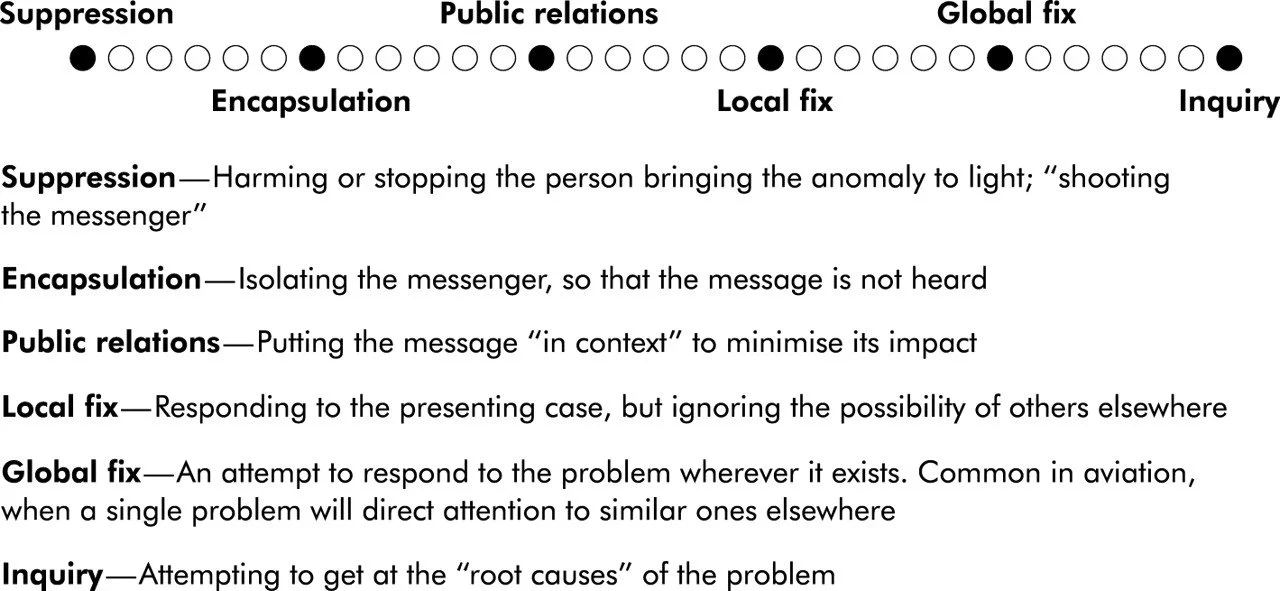 The Post Office Horizon Scandal and the Westrum Continuum