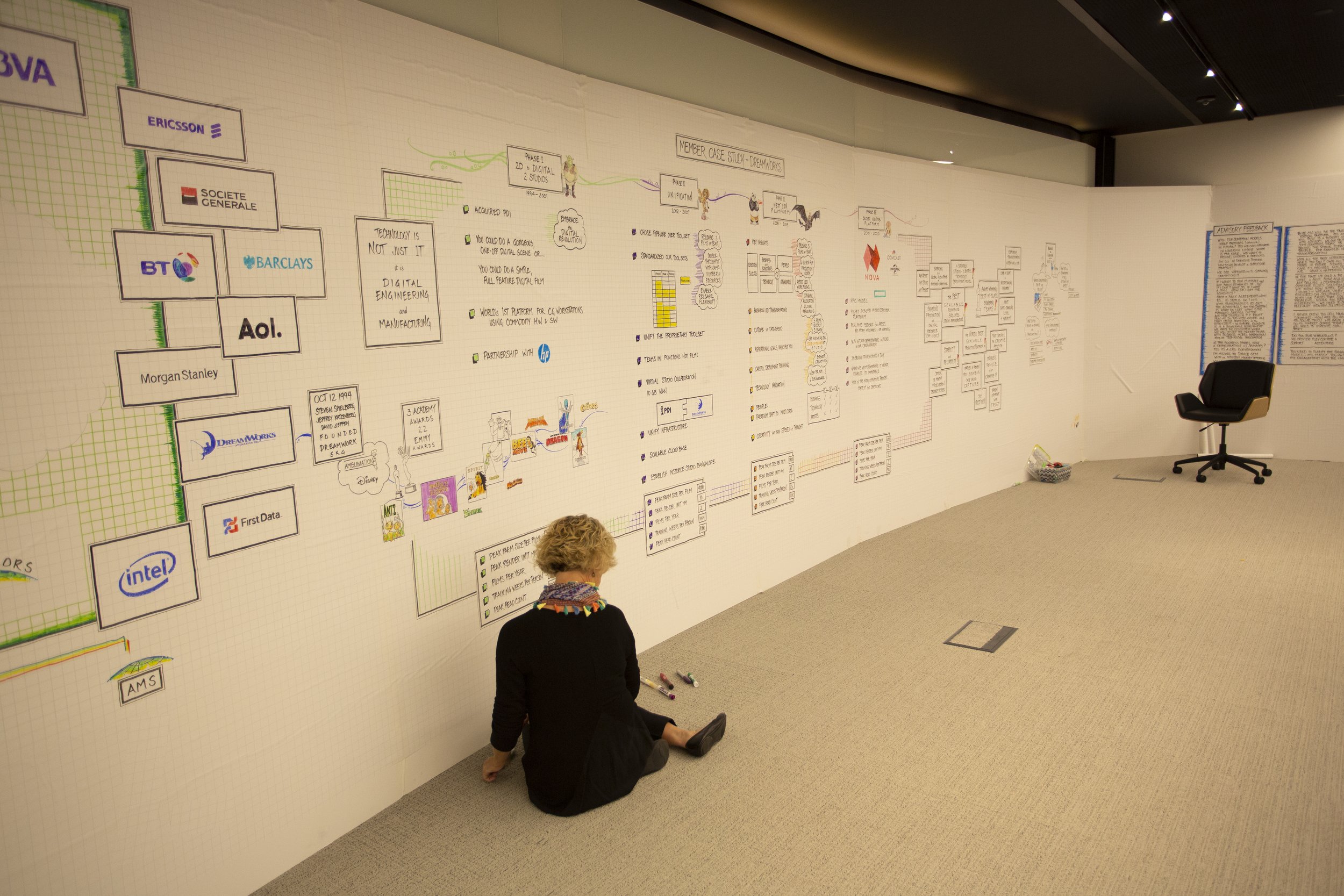 Shared Vision Toolkit