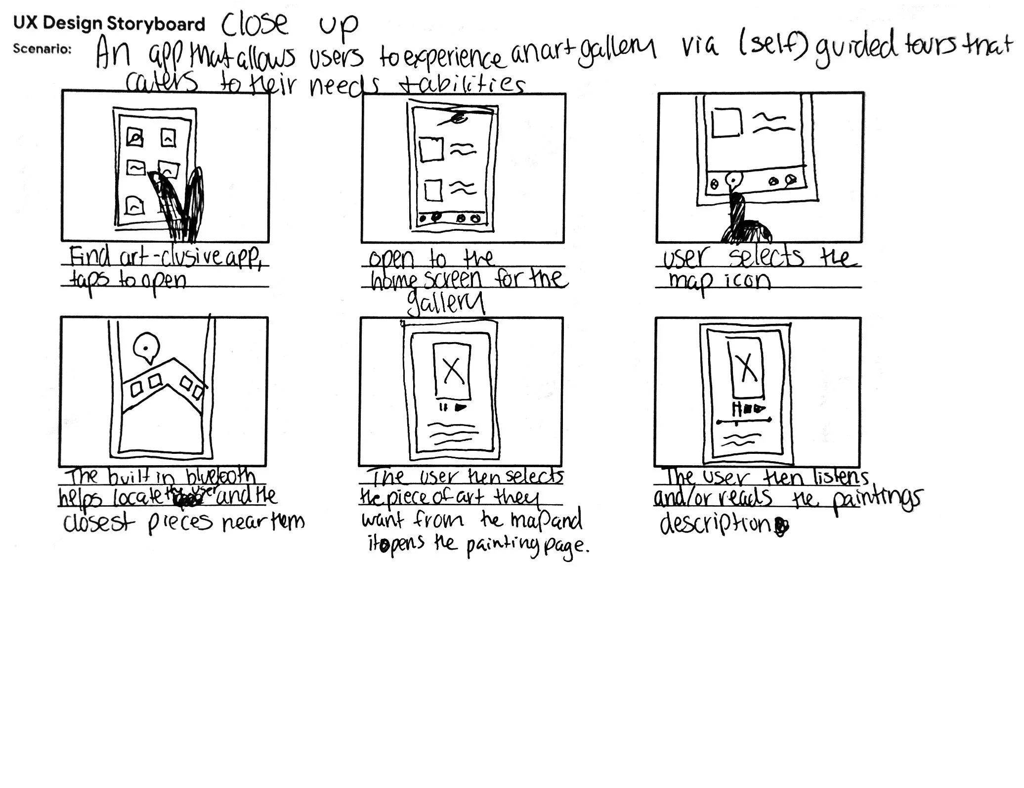 Hand-drawn storyboard showing the process of experiencing an art gallery through a self-guided app. Steps include finding an art app, opening it, selecting a map icon, using Bluetooth to locate art pieces, selecting an artwork, and listening to descriptions.