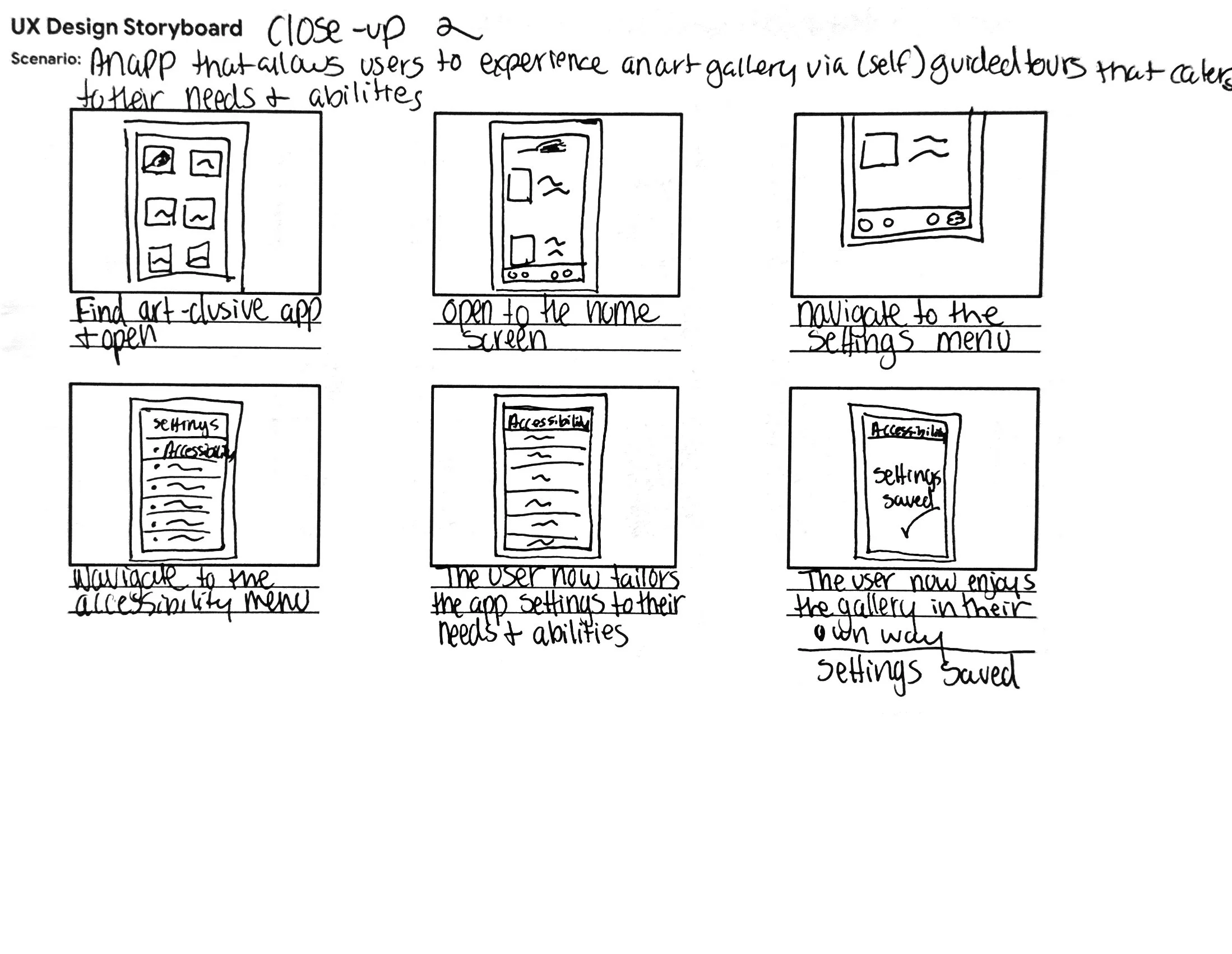 Hand-drawn UX design storyboard illustrating app navigation steps for accessible art gallery experience, including finding, opening, navigating, and saving settings.