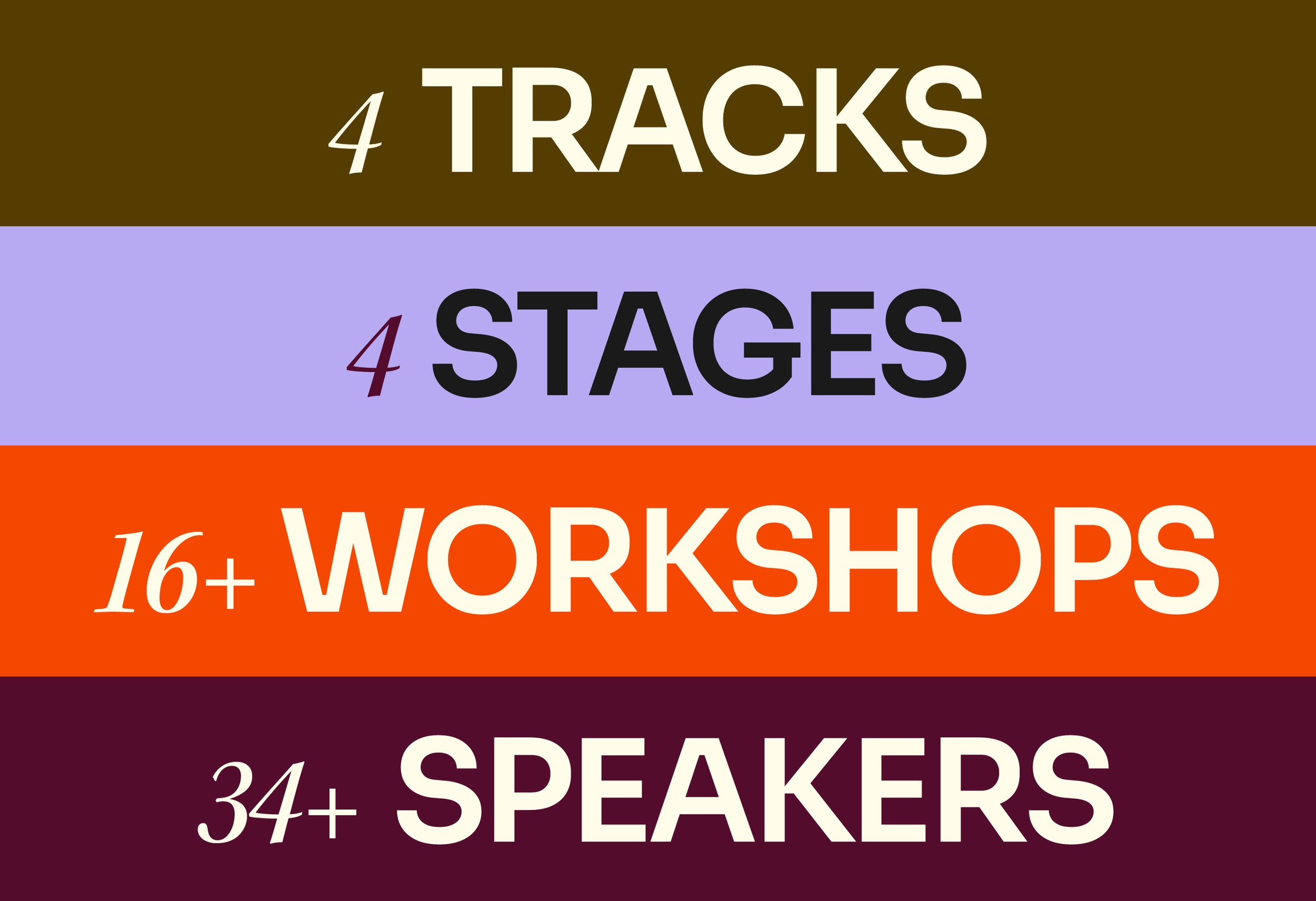 A colorful banner with four horizontal sections. The top section is dark brown with white text reading '4 TRACKS.' The second section is purple with black text reading '4 STAGES.' The third section is orange with white and maroon text reading '16+ WORKSHOPS.' The bottom section is dark purple with white text reading '34+ SPEAKERS.'