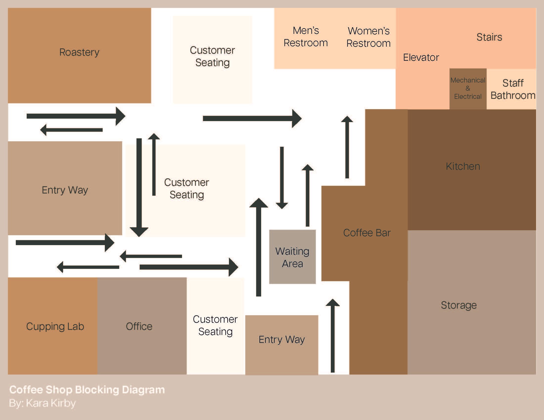 Final Blocking Diagram Coffee Shop.jpg
