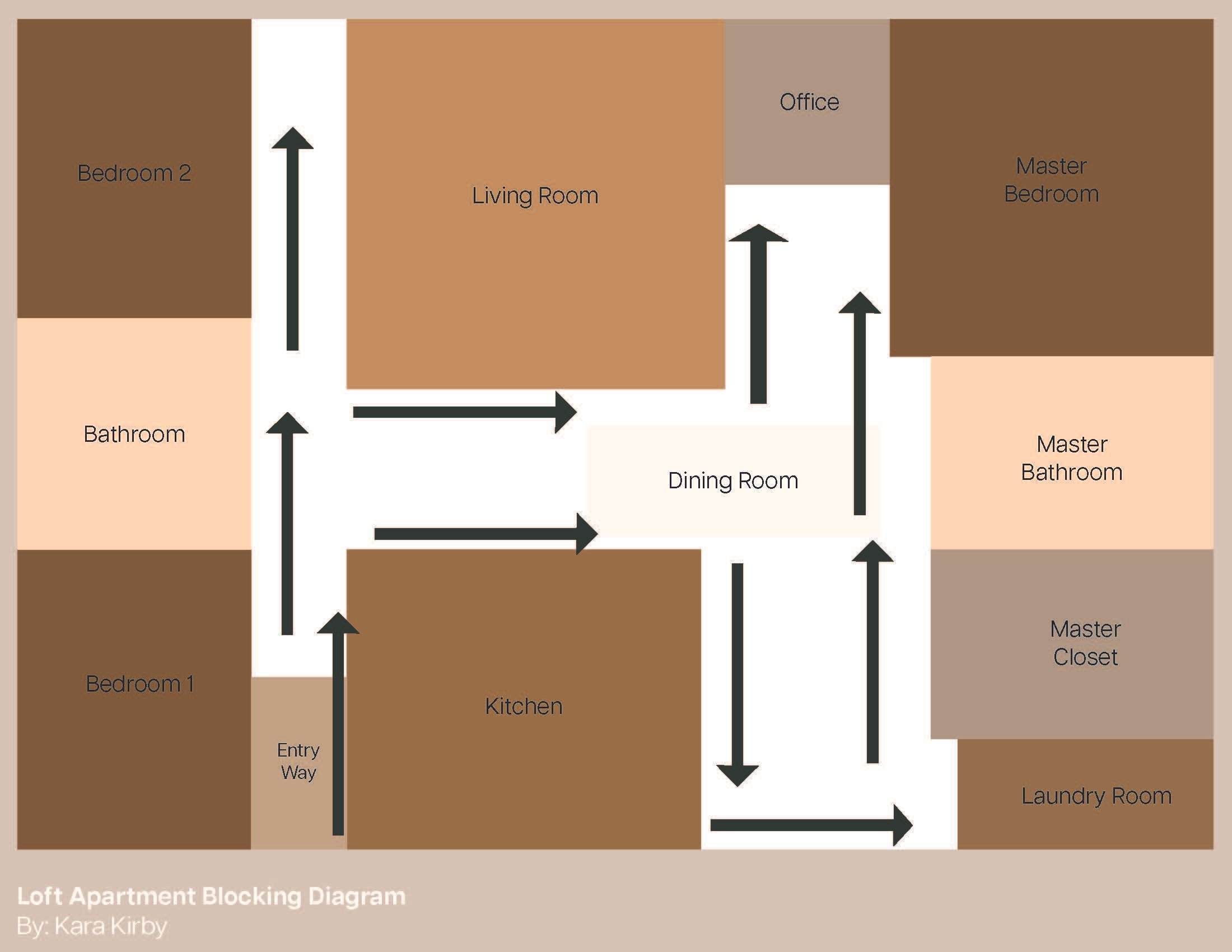 Final Blocking Diagram Apartment.jpg