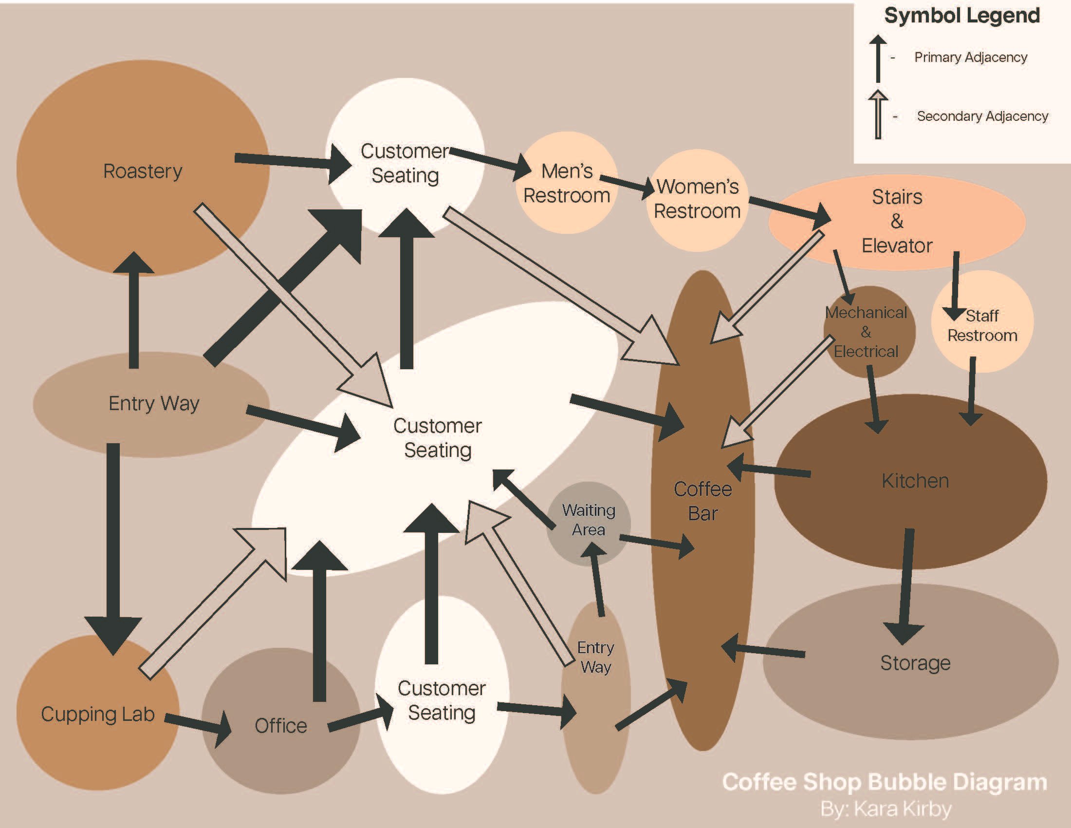 Final Bubble Diagram Coffee Shop.jpg