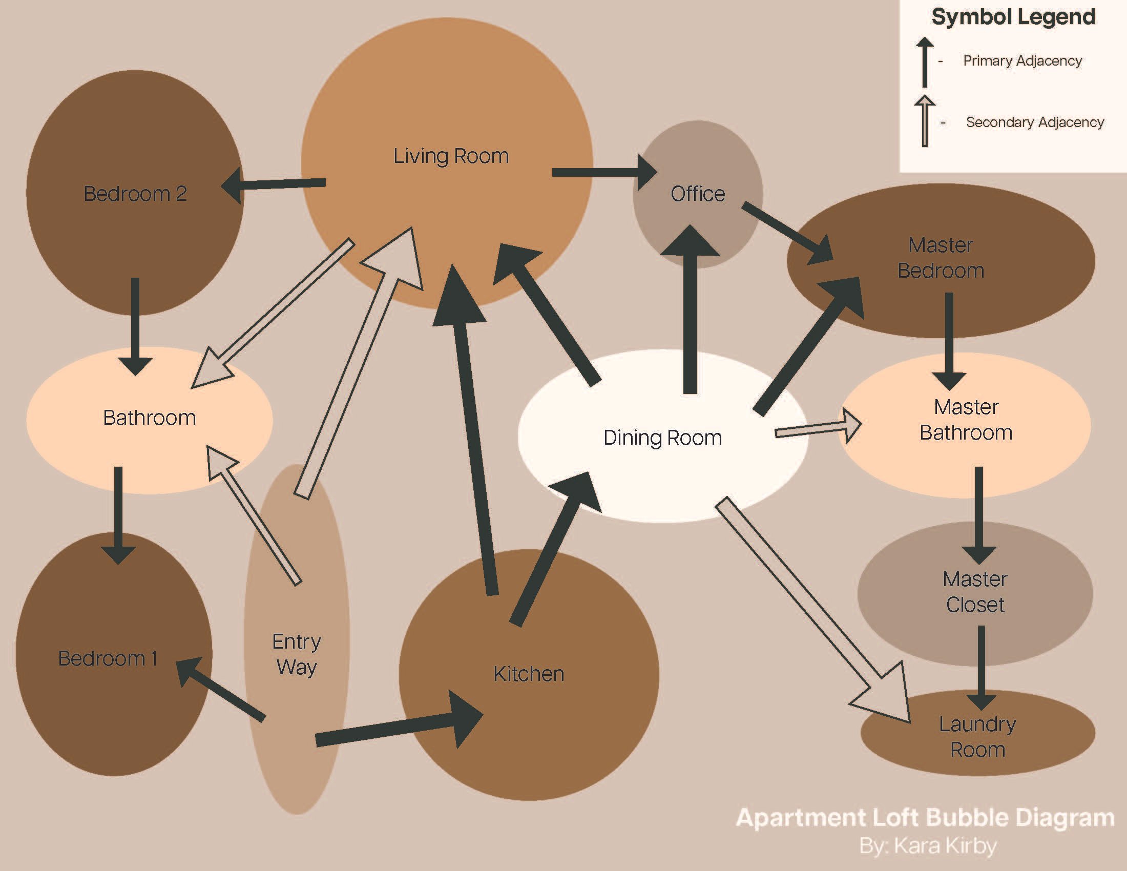 Final Bubble Diagram Apartment.jpg