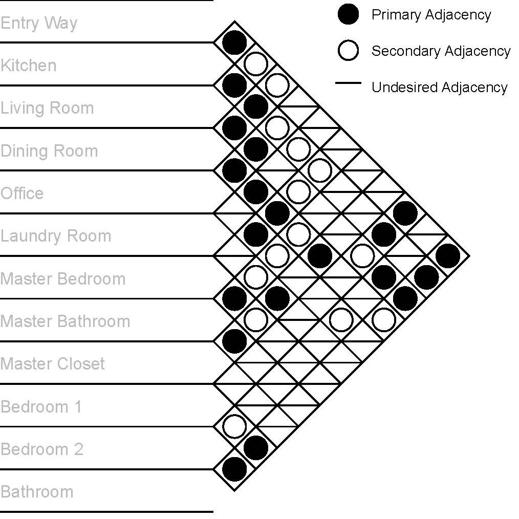 Matrix Diagram Apartment.jpg