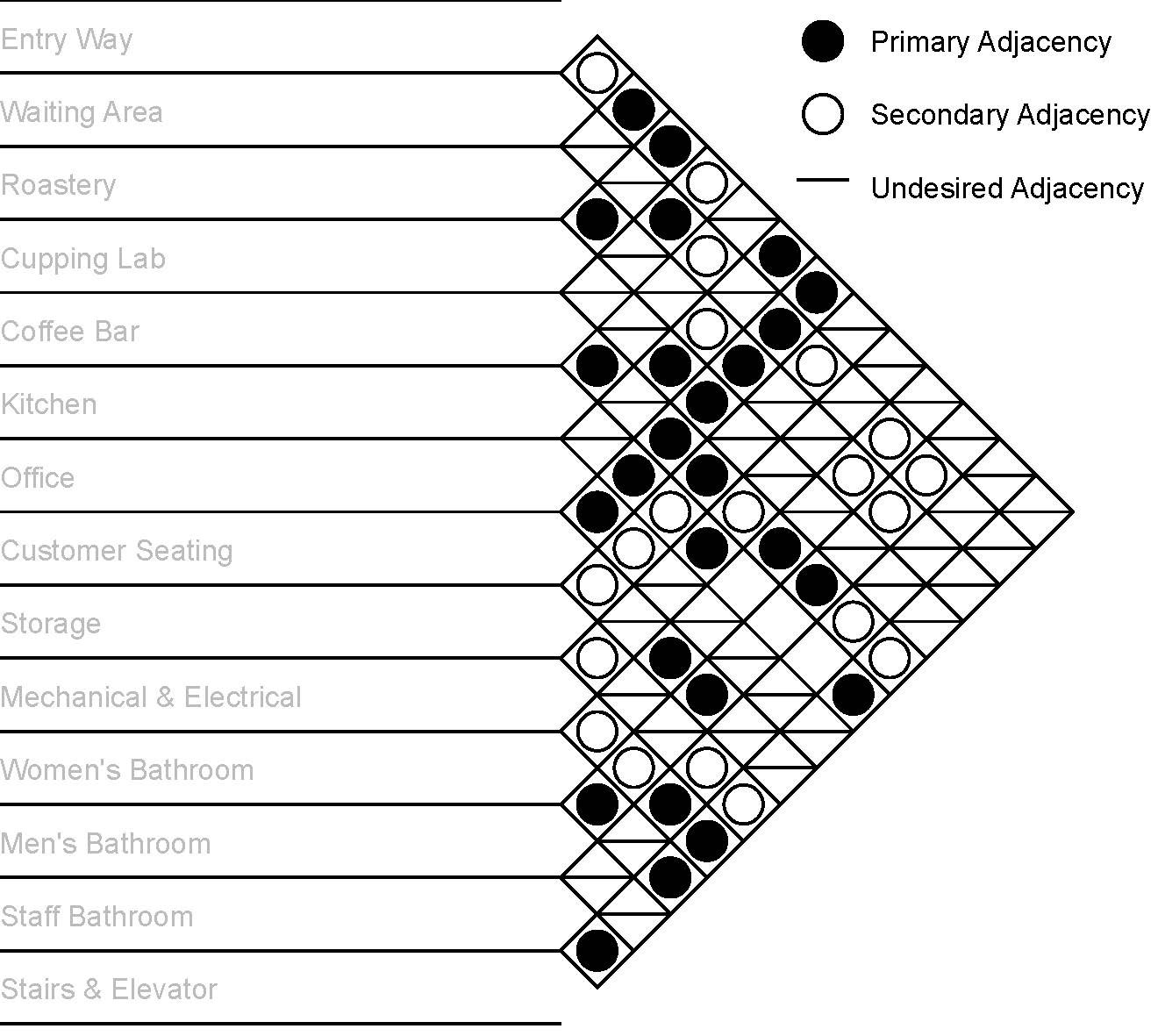 Matrix Diagram Coffee Shop.jpg