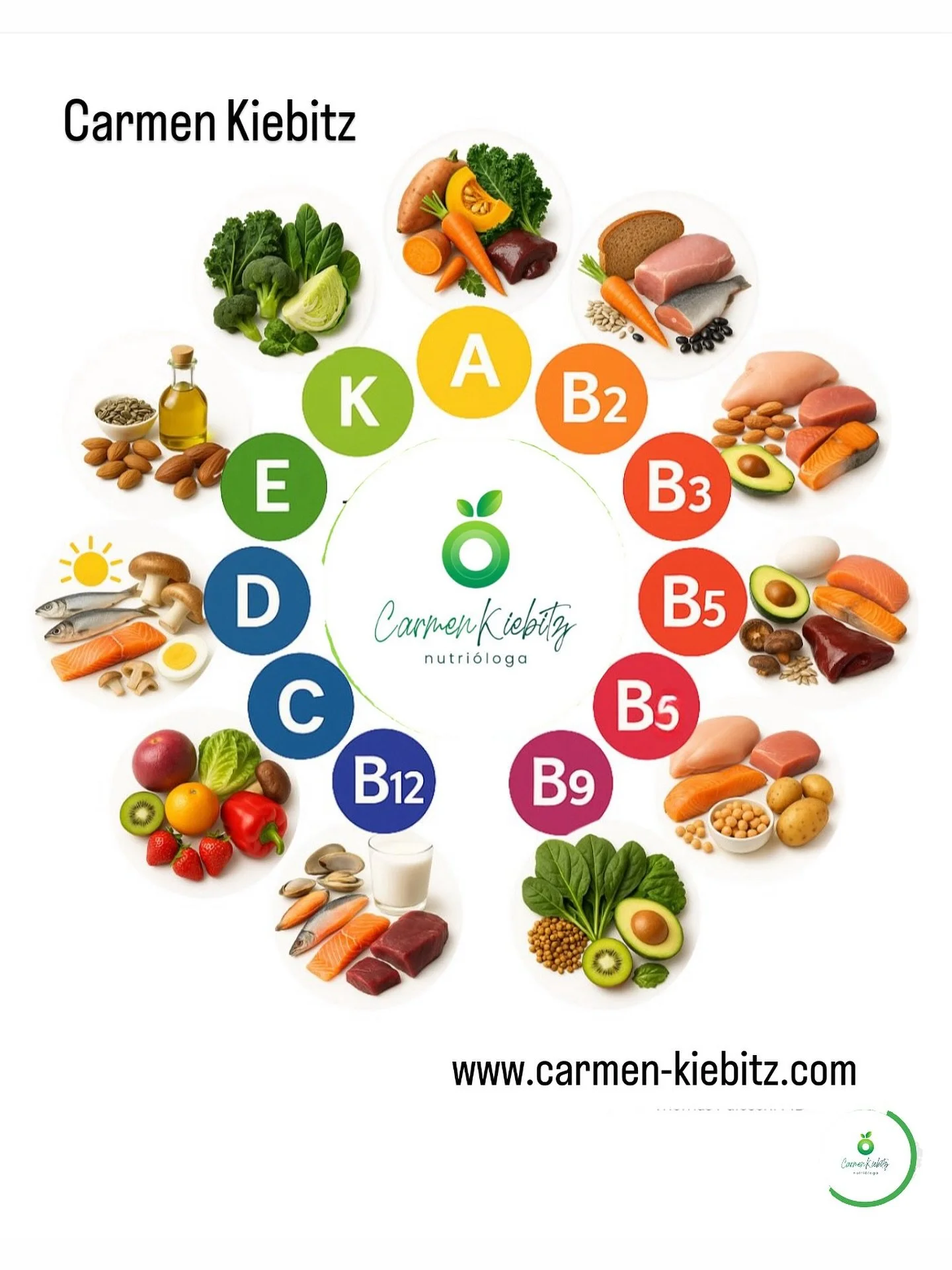 Si tu intestino est&aacute; inflamado NO TE SIRVE DE NADA tomar Vitaminas encapsuladas. 

#vit #vitamine #realfood