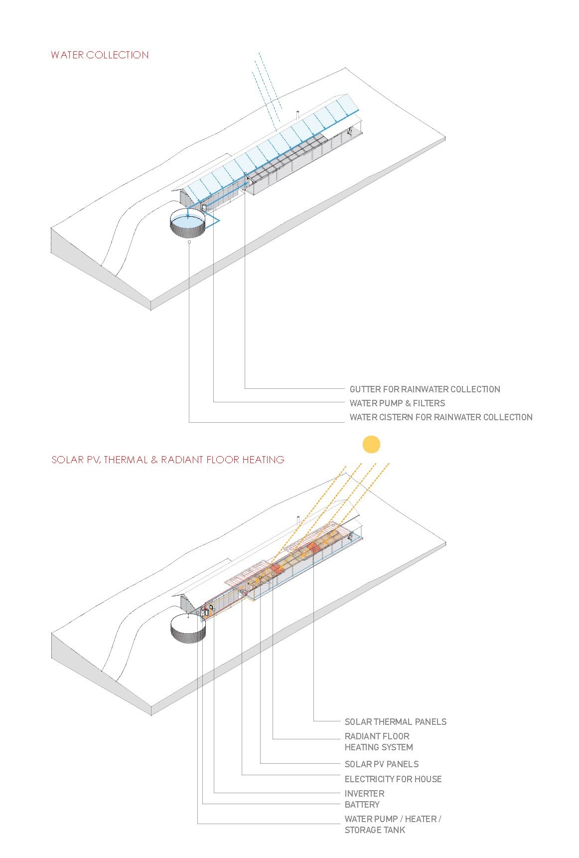 Prow -Off The Grid Systems